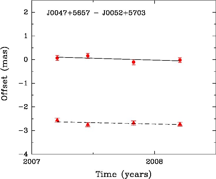 Figure 23