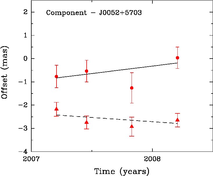 Figure 24