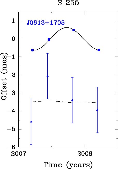 Figure 27