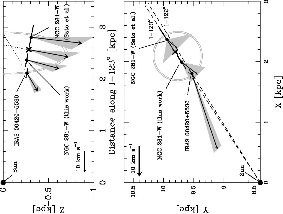 Figure 29
