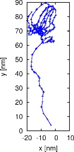 Figure 19