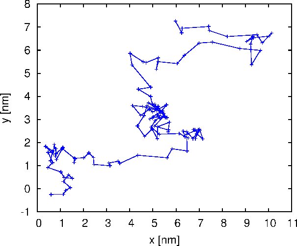 Figure 20