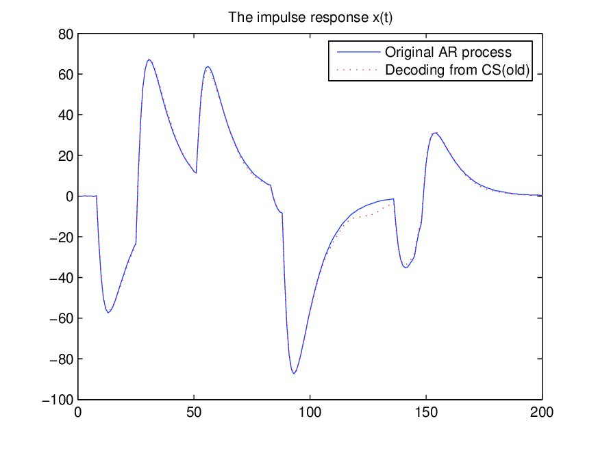Figure 12