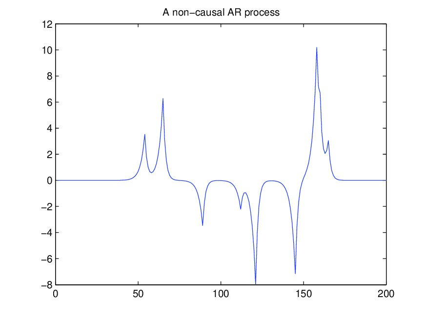 Figure 14