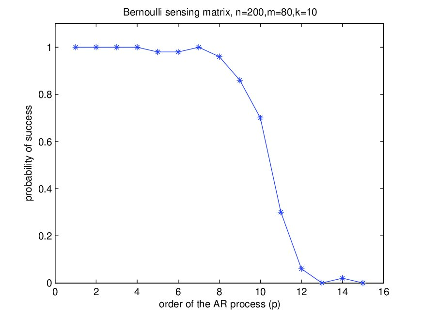 Figure 15
