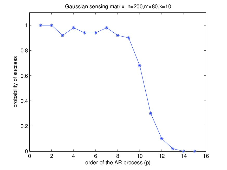 Figure 16
