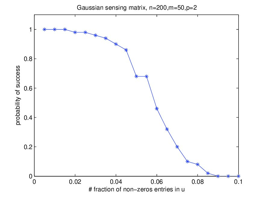 Figure 18