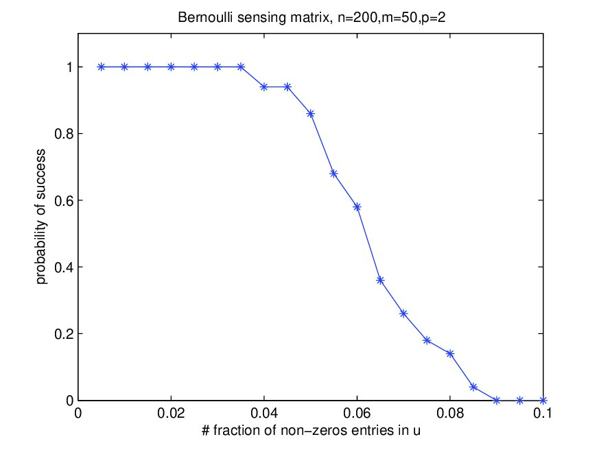 Figure 19