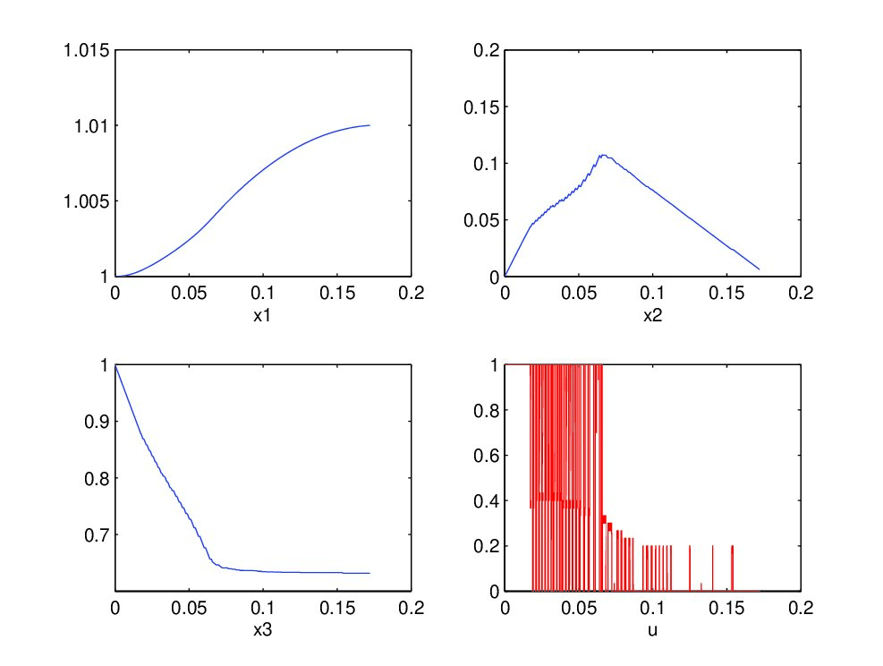 Figure 14