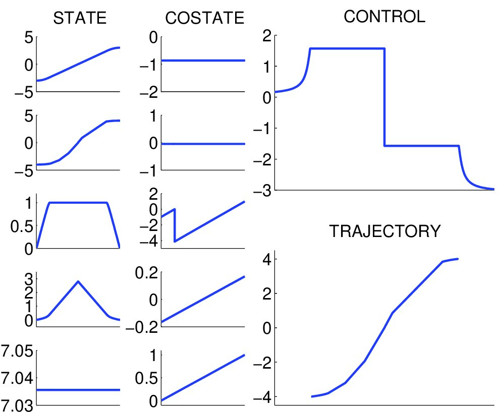 Figure 16