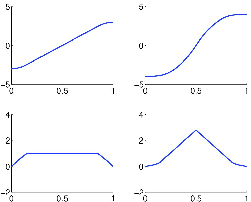 Figure 17