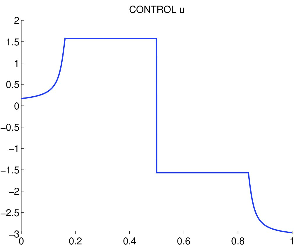 Figure 19