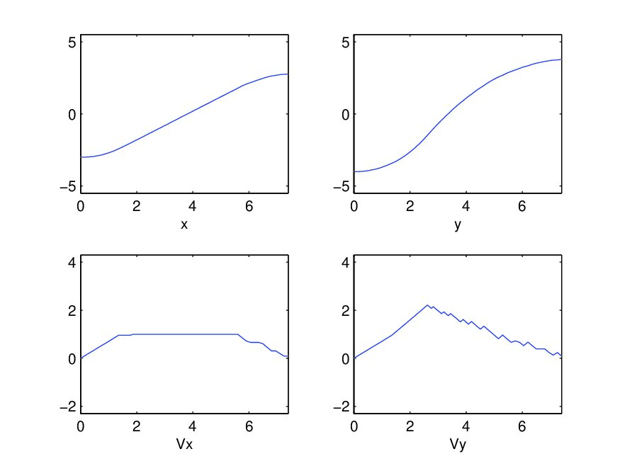 Figure 20