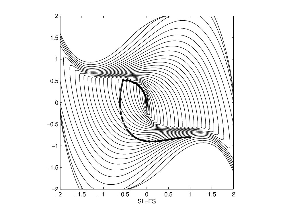 Figure 21