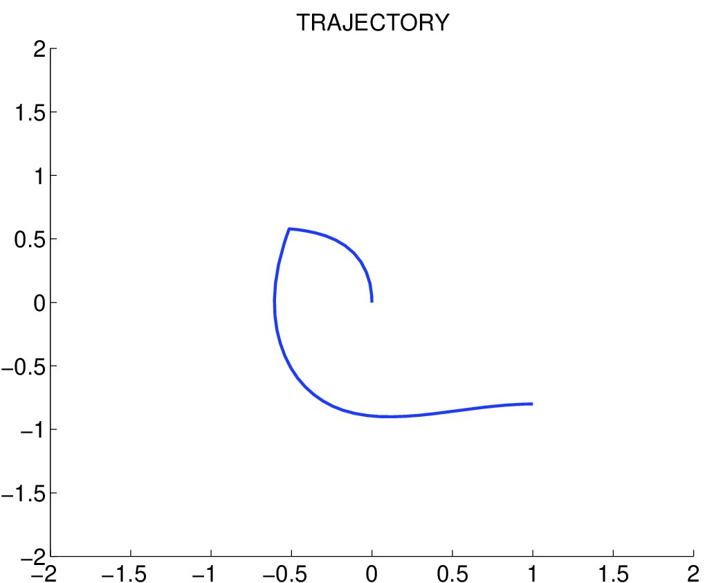 Figure 22