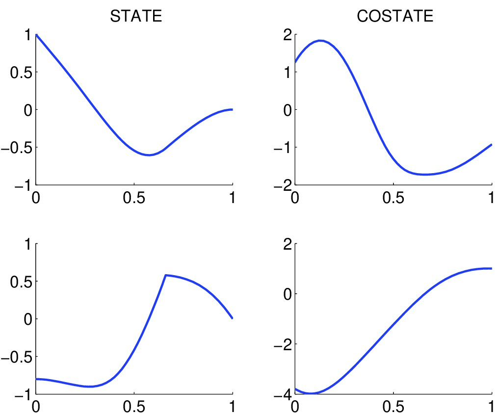 Figure 24