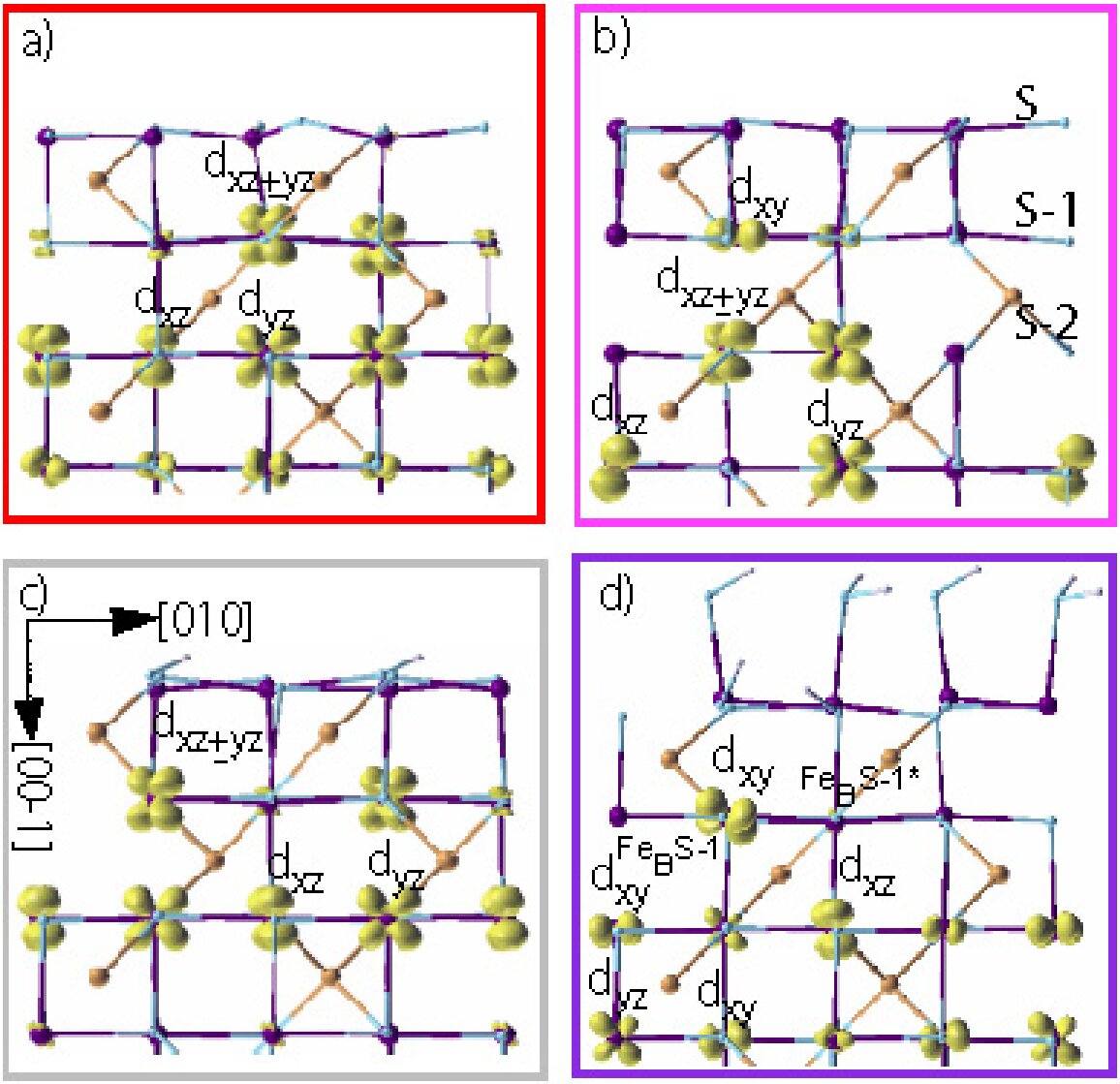 Figure 4