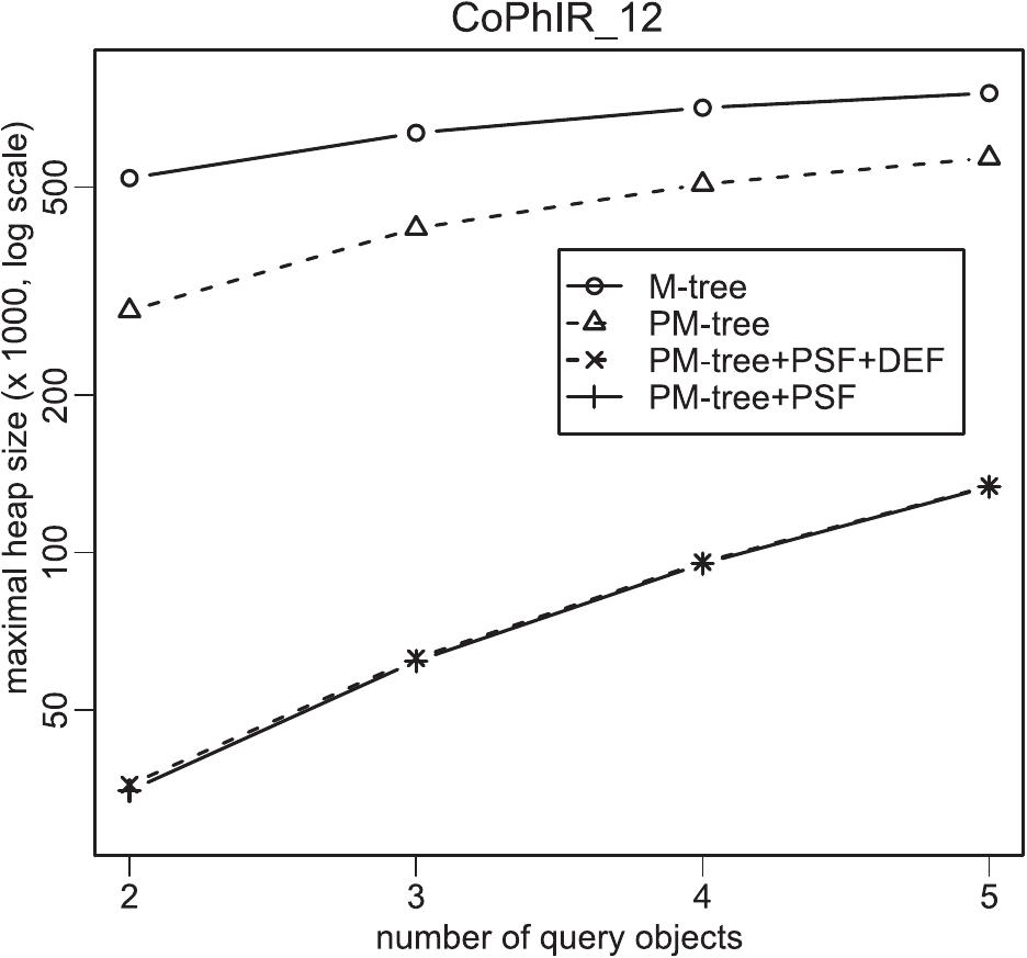 Figure 17