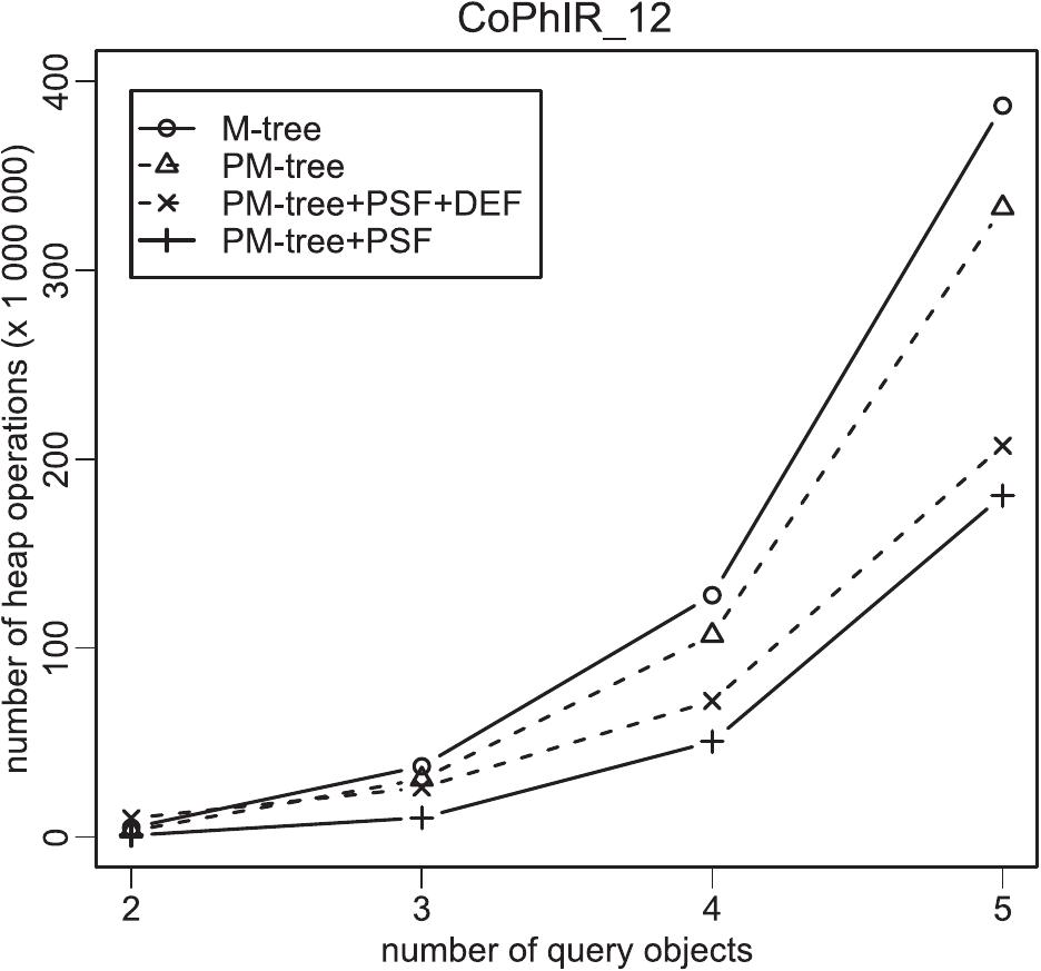 Figure 18