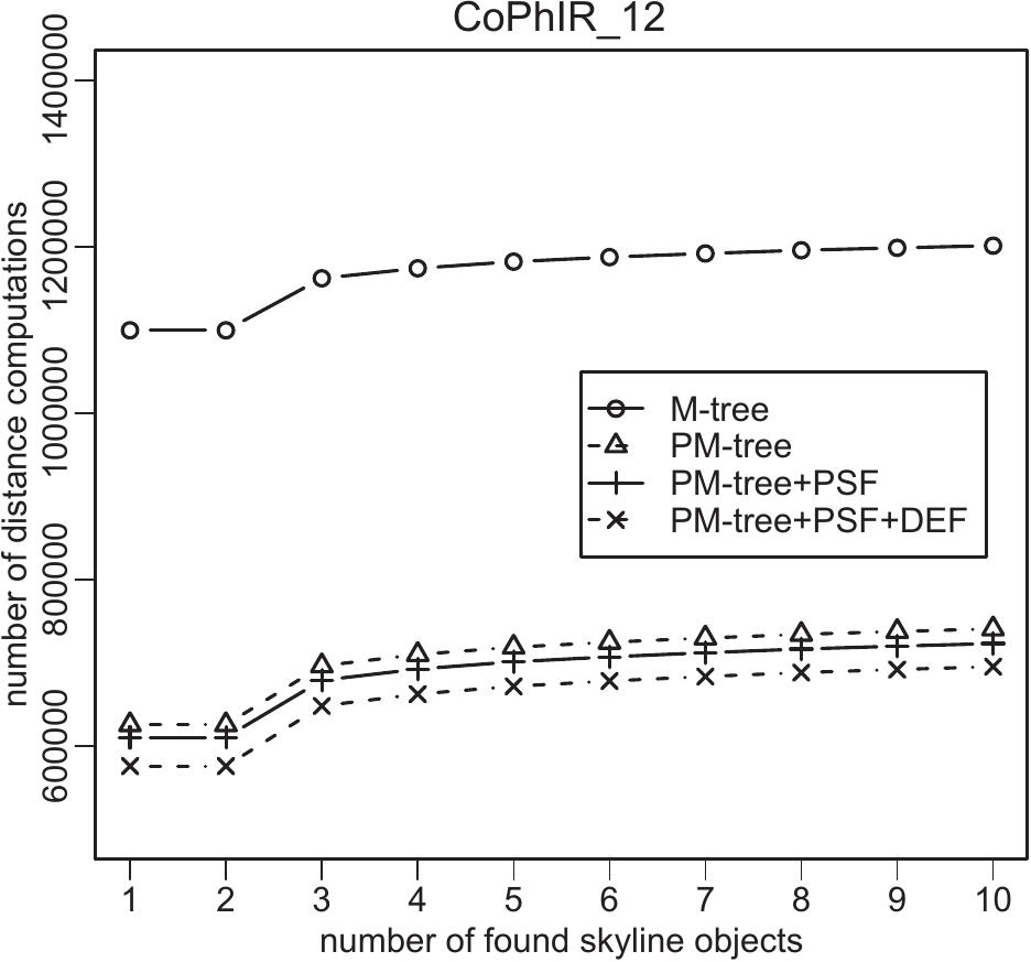 Figure 20