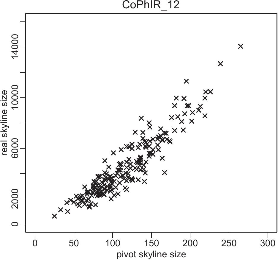 Figure 21