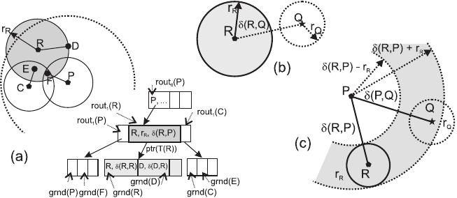 Figure 22