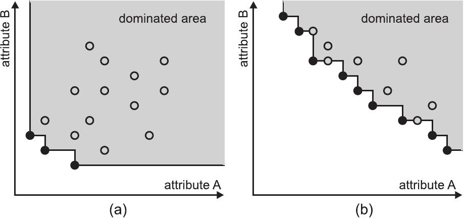 Figure 27