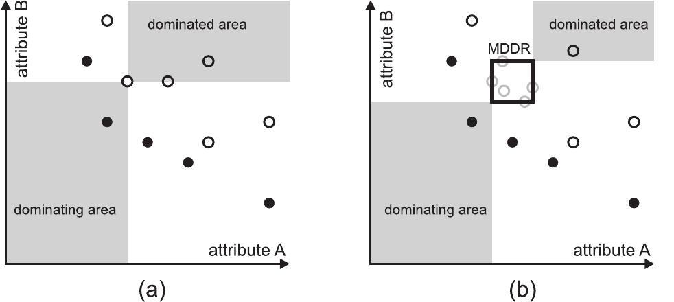 Figure 28