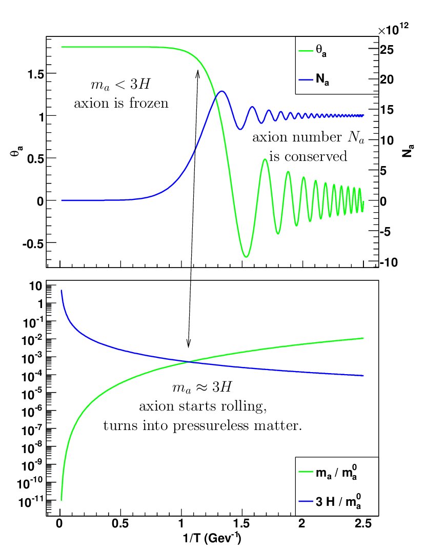Figure 8