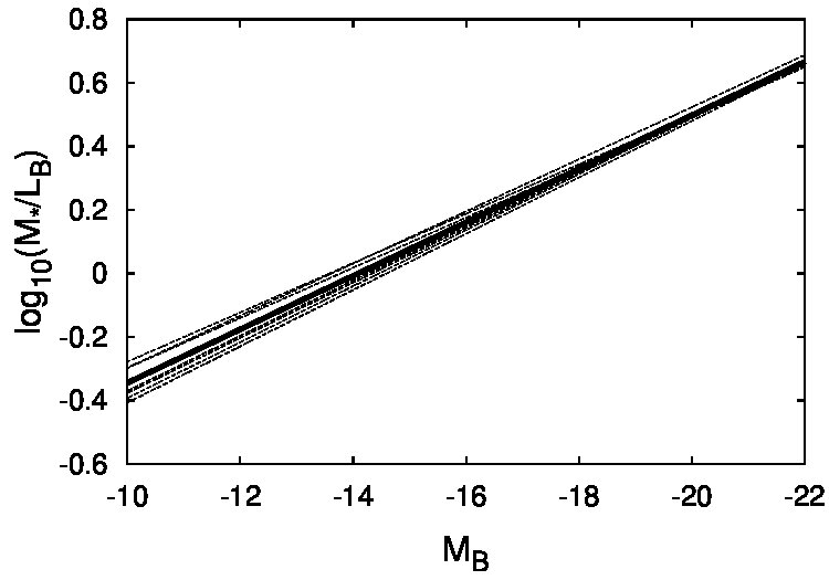 Figure 12