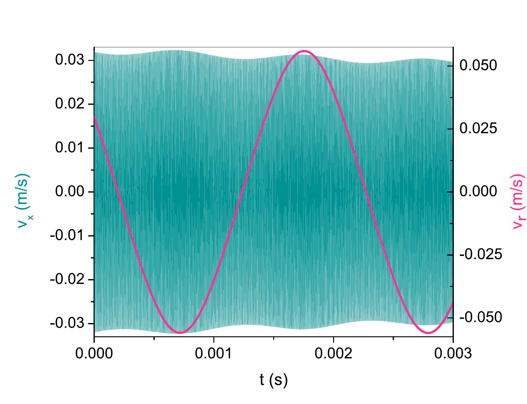 Figure 8
