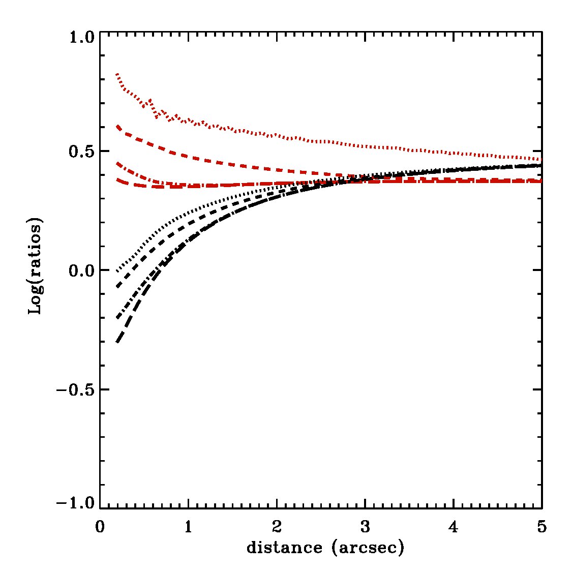 Figure 8