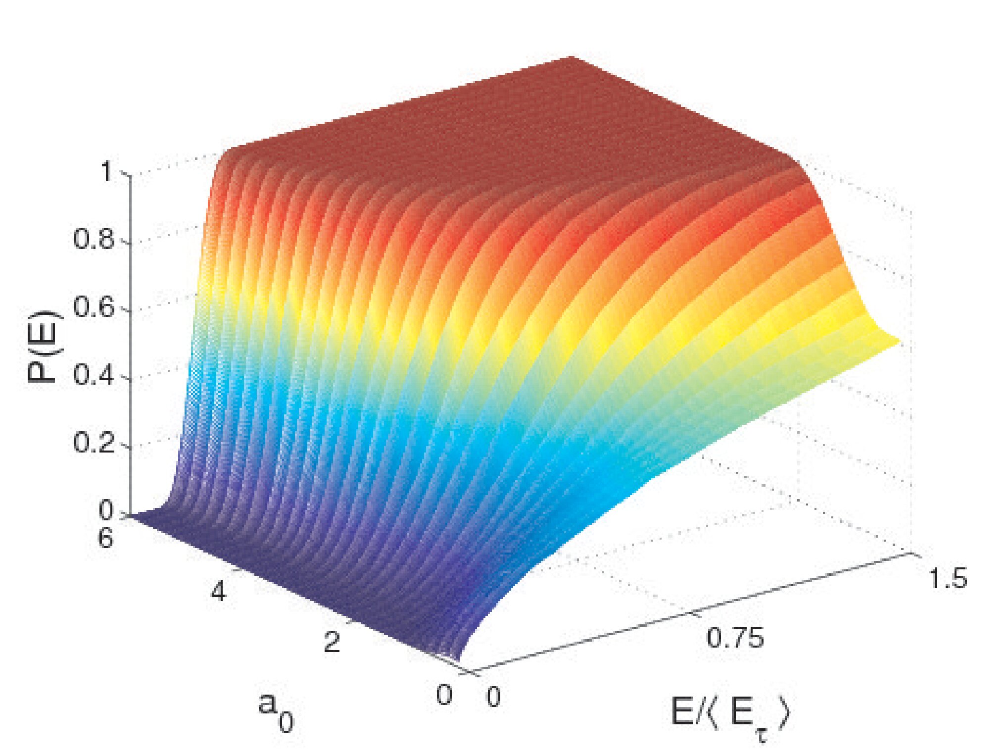 Figure 8