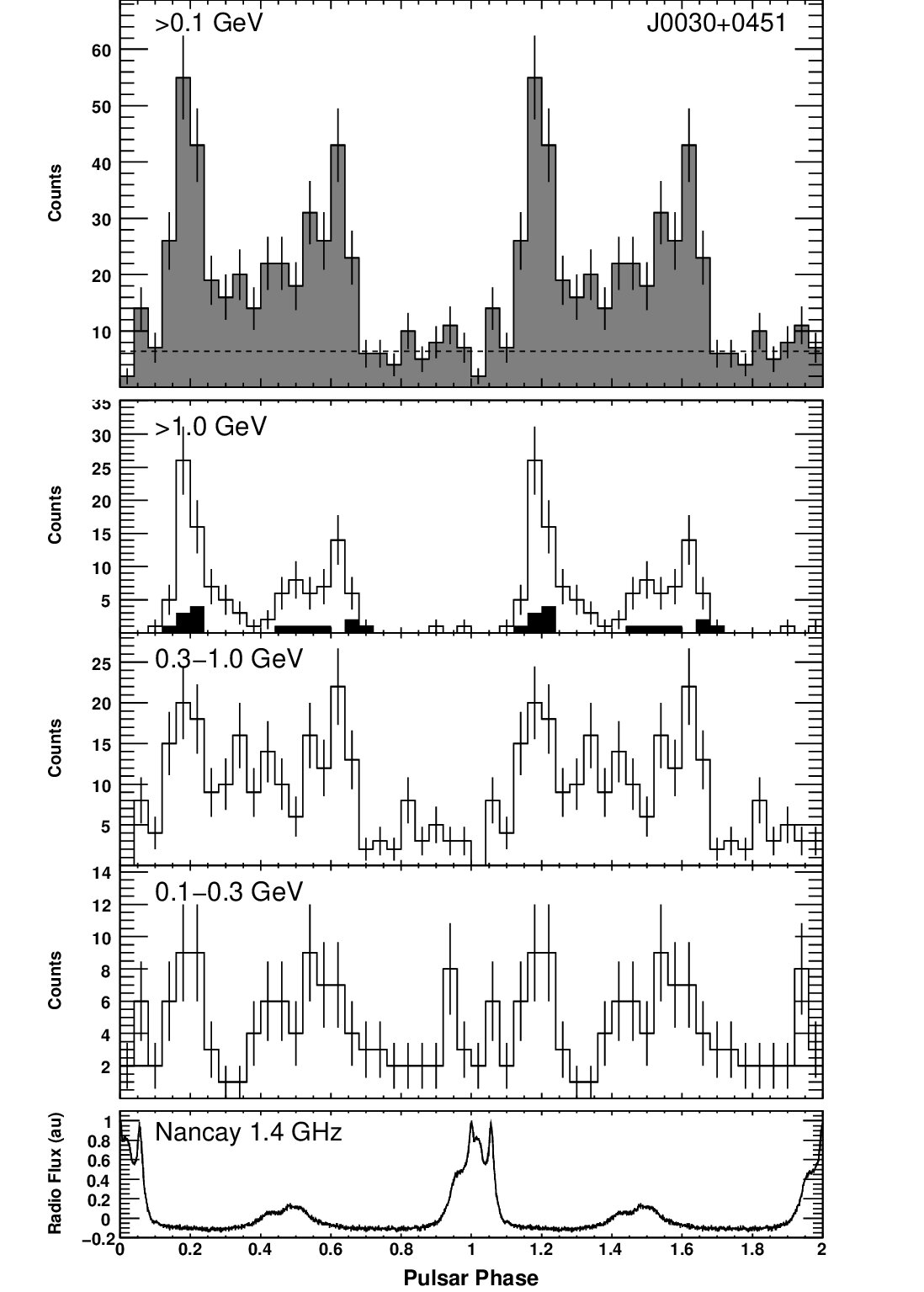 Figure 14