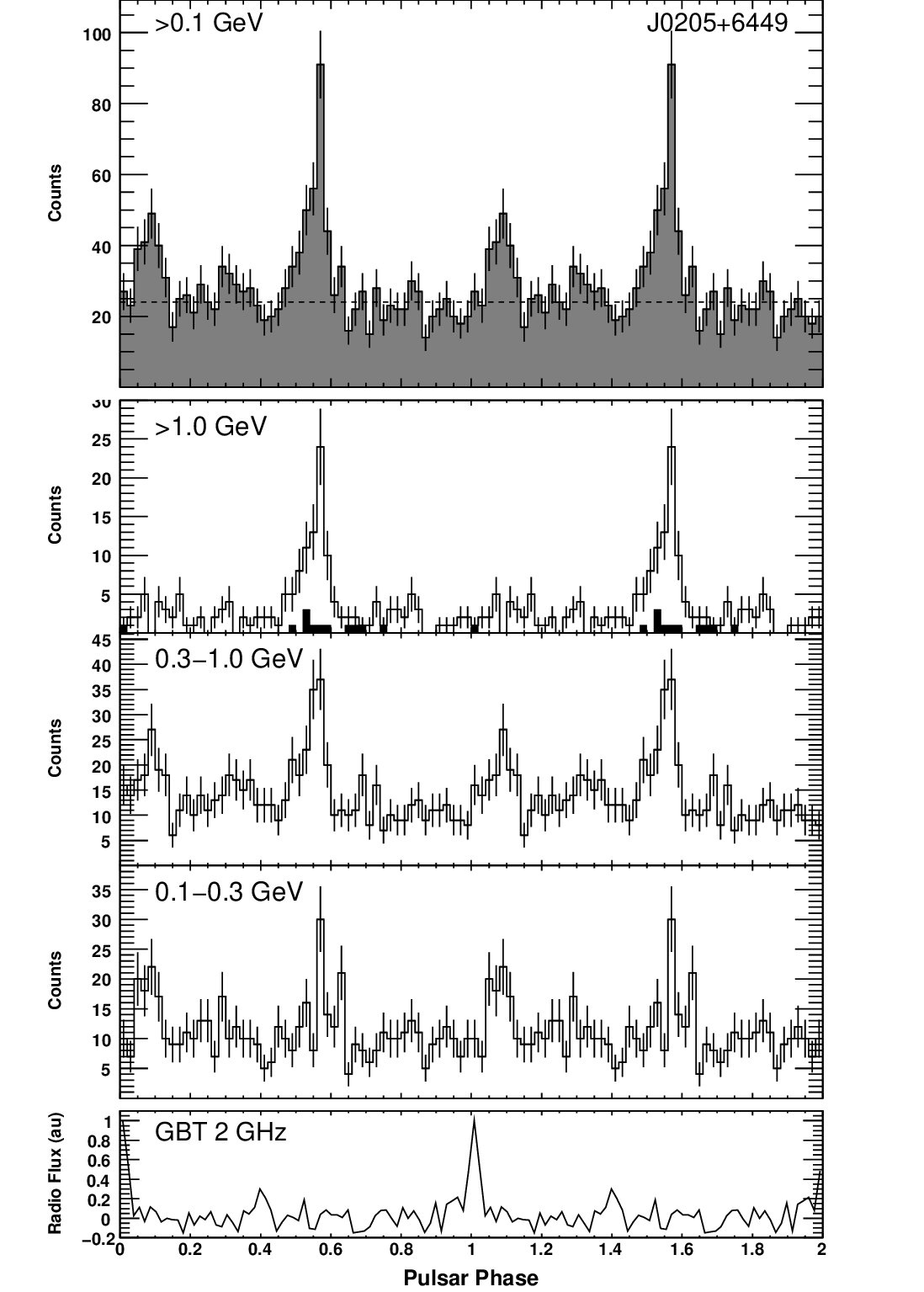 Figure 15