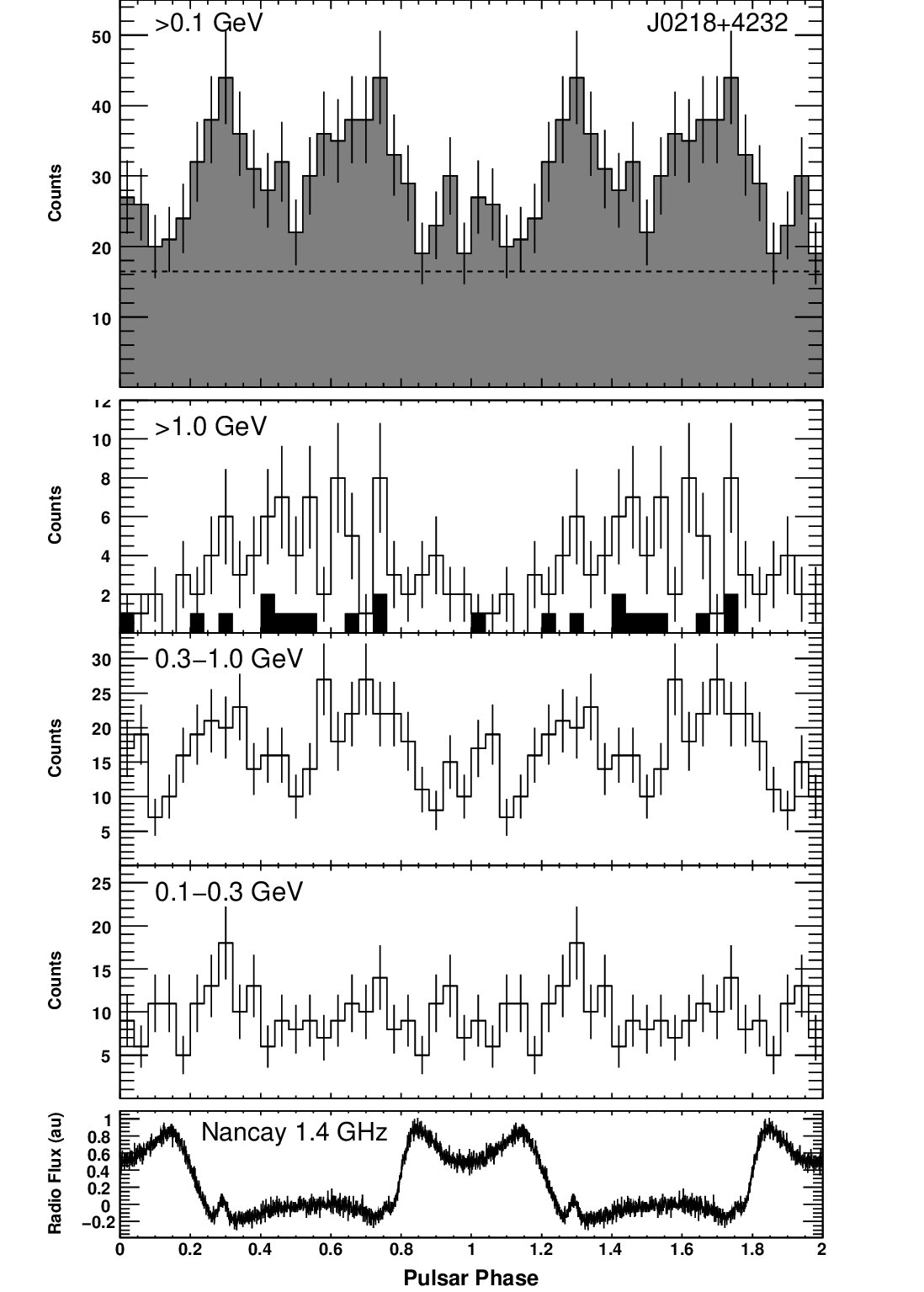 Figure 16