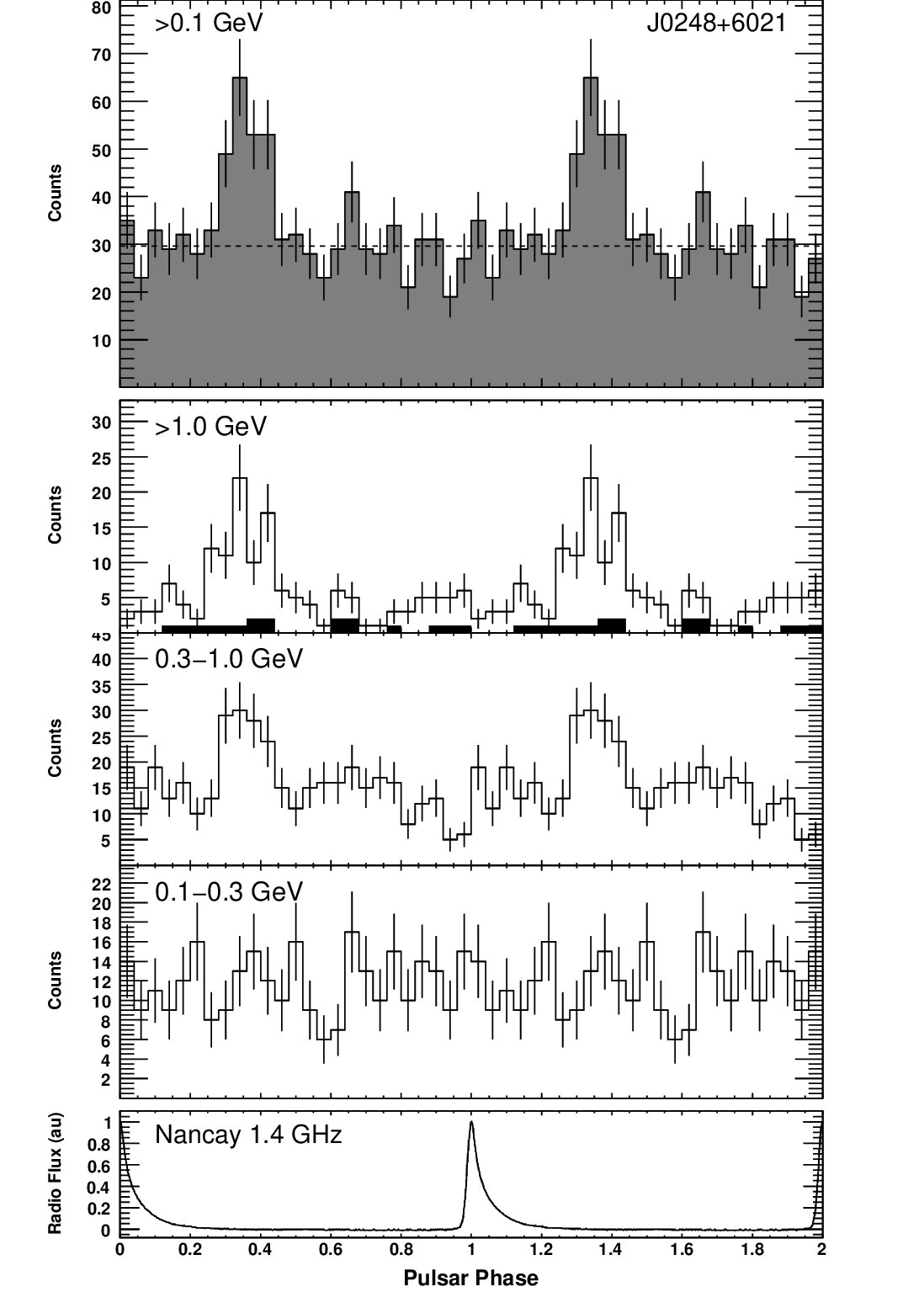 Figure 17