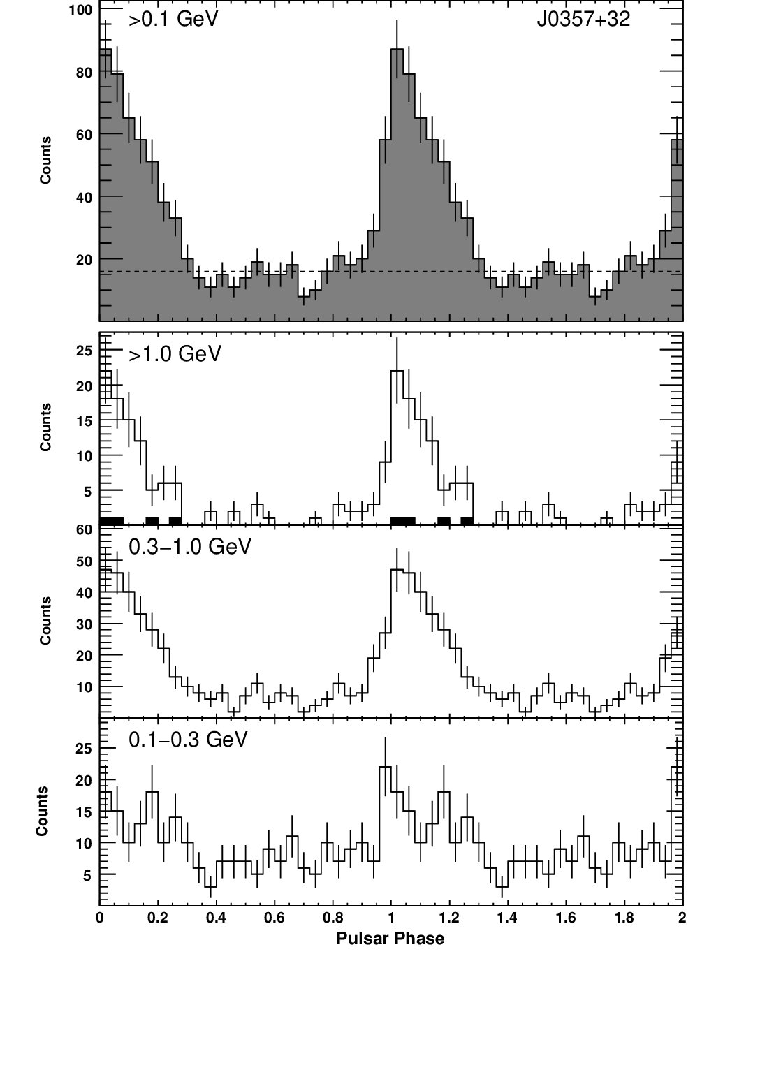 Figure 19