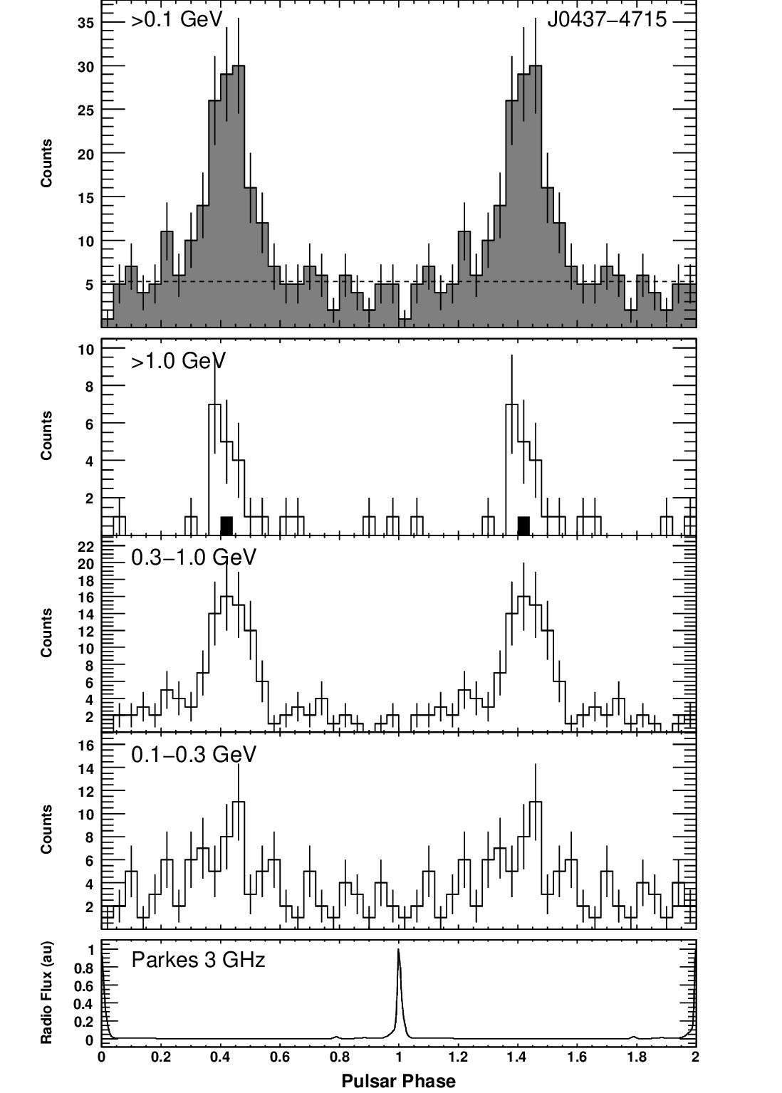 Figure 20