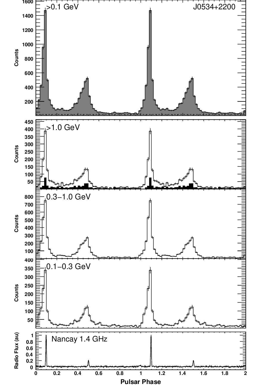 Figure 21