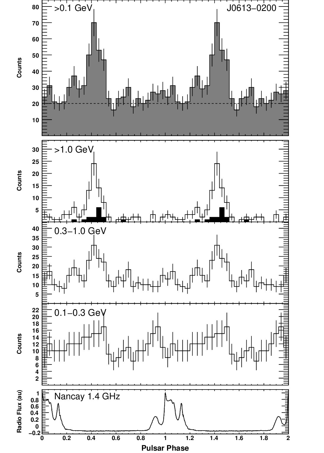 Figure 22