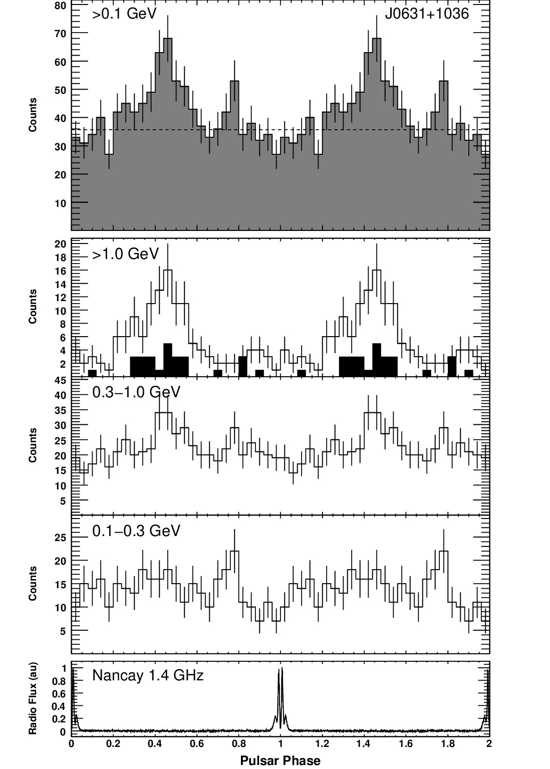 Figure 23