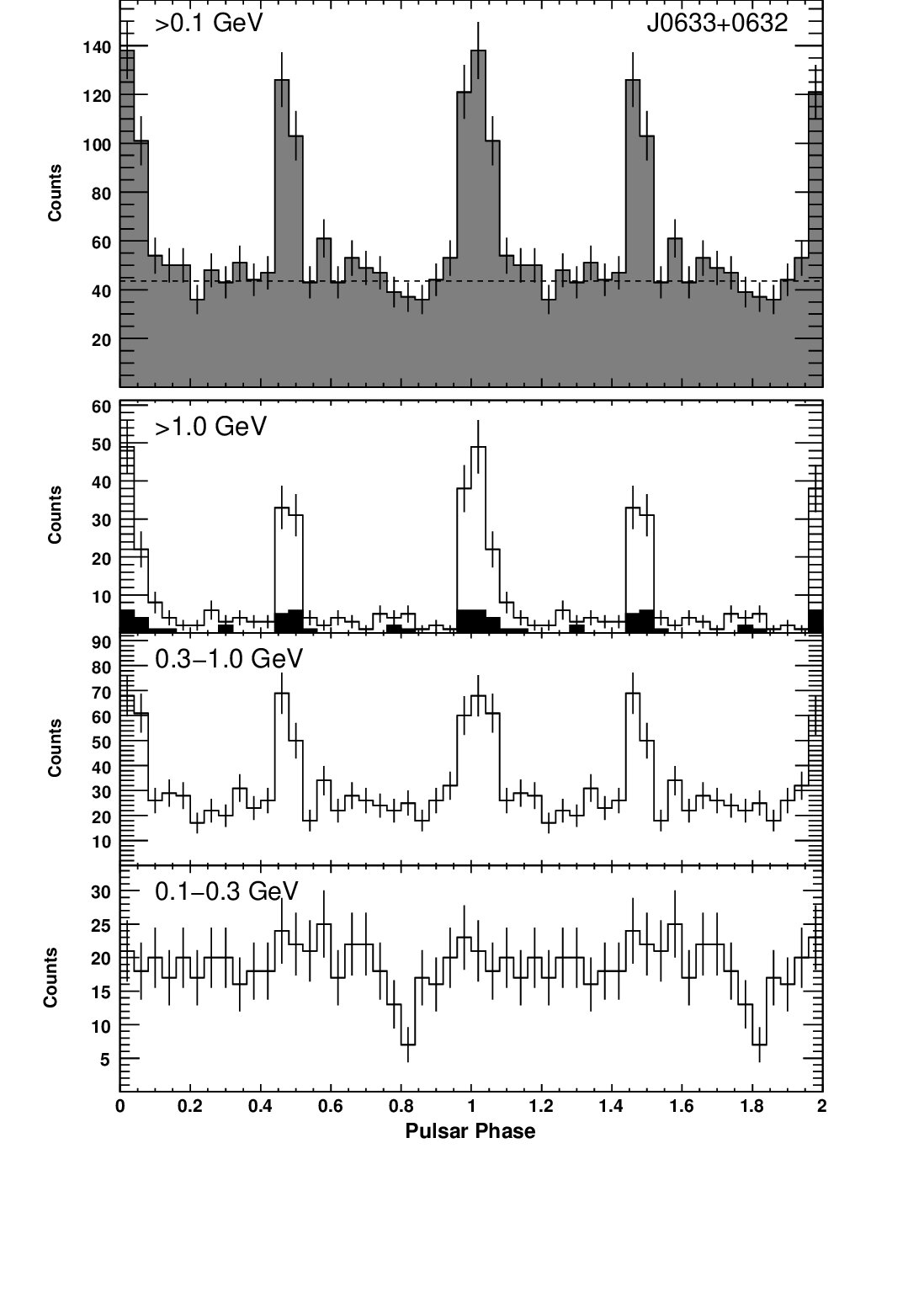 Figure 24