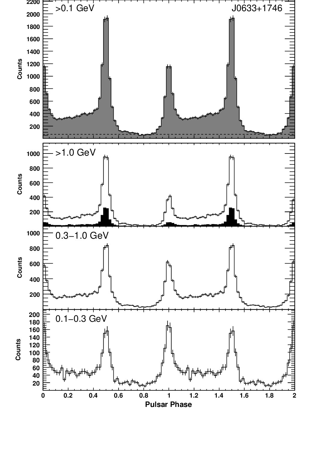 Figure 25