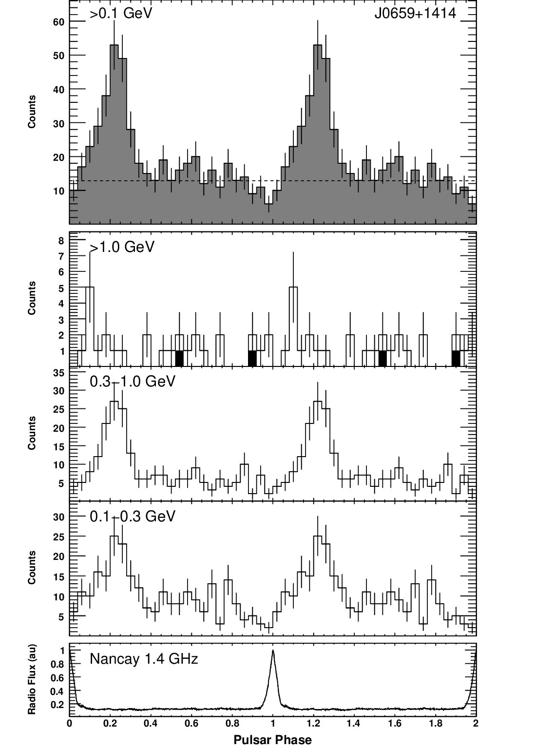 Figure 26