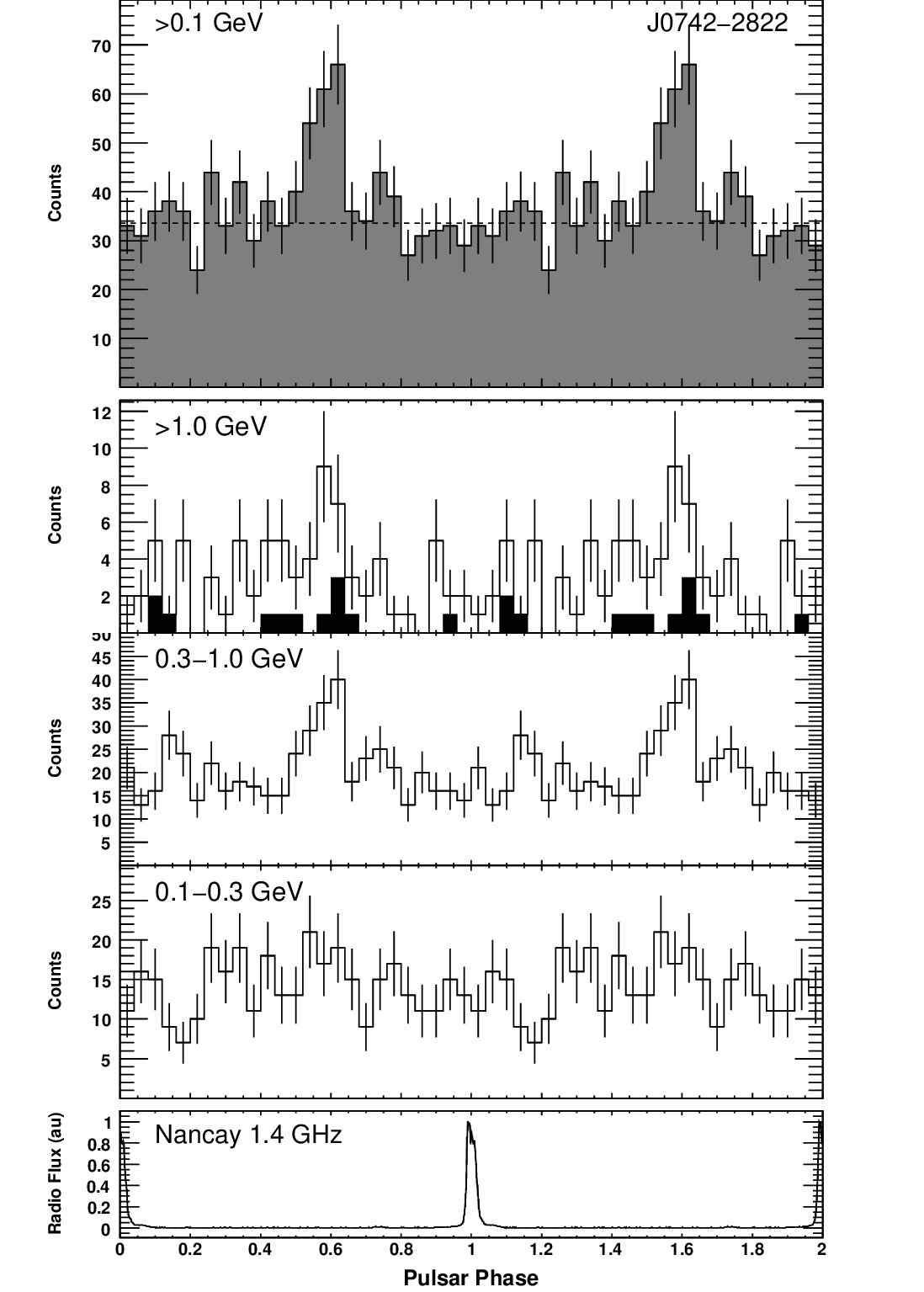 Figure 27