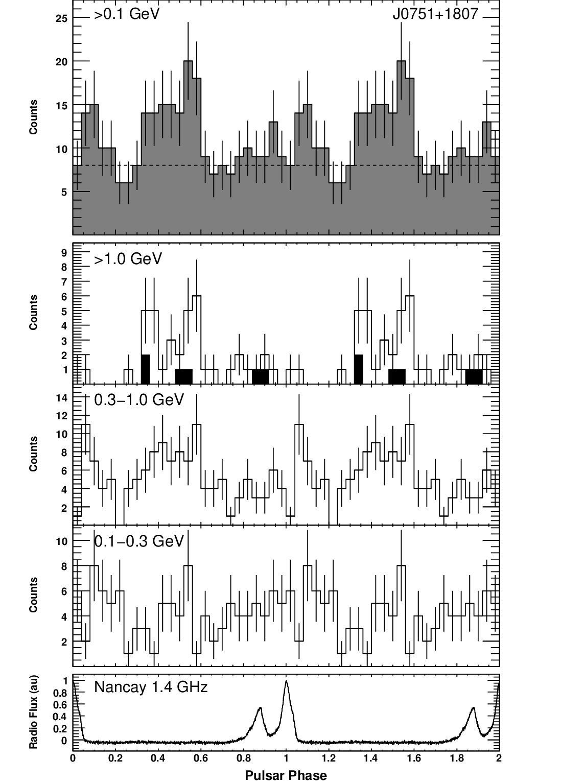 Figure 28