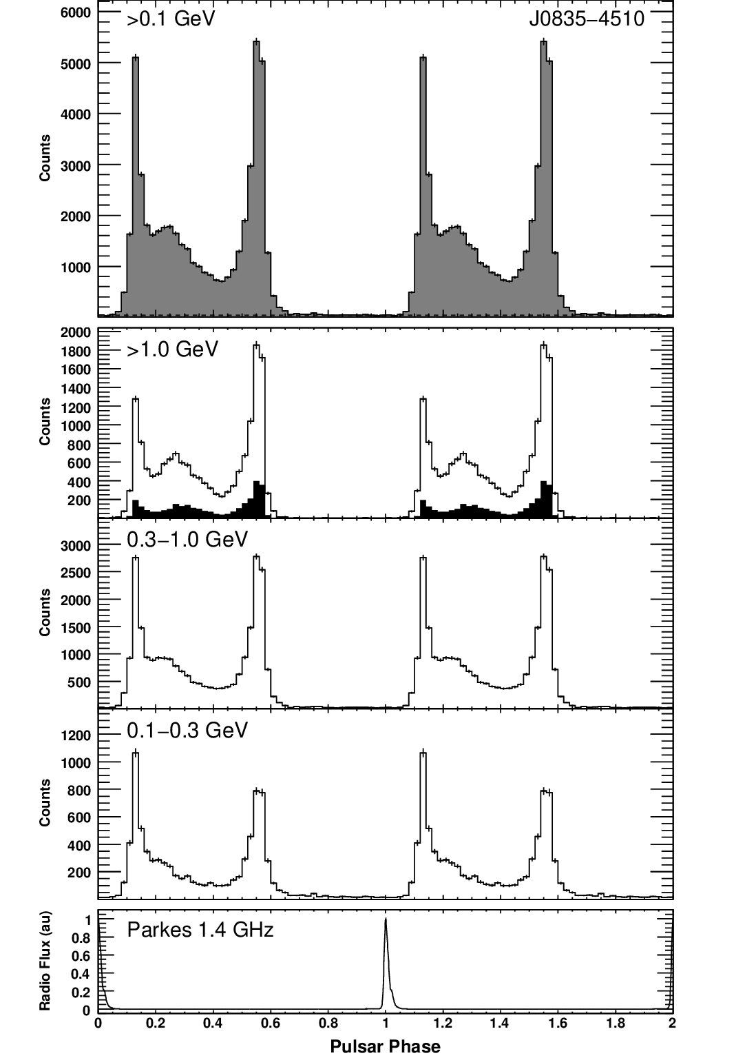 Figure 29