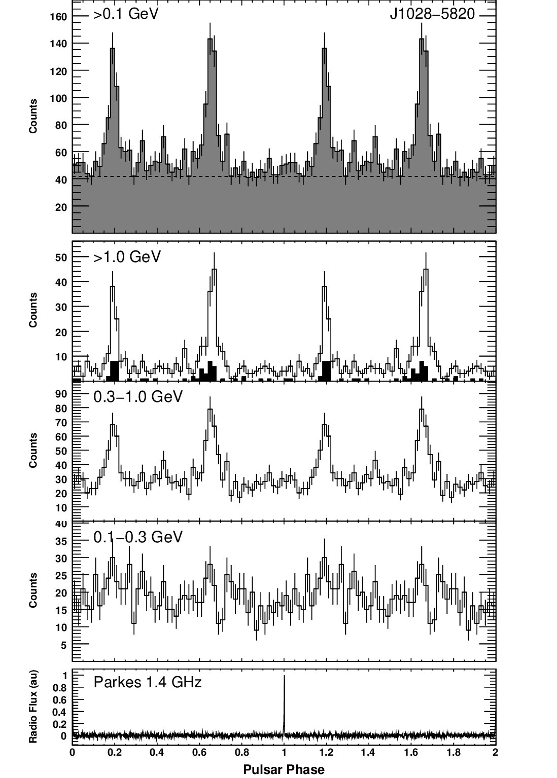Figure 30