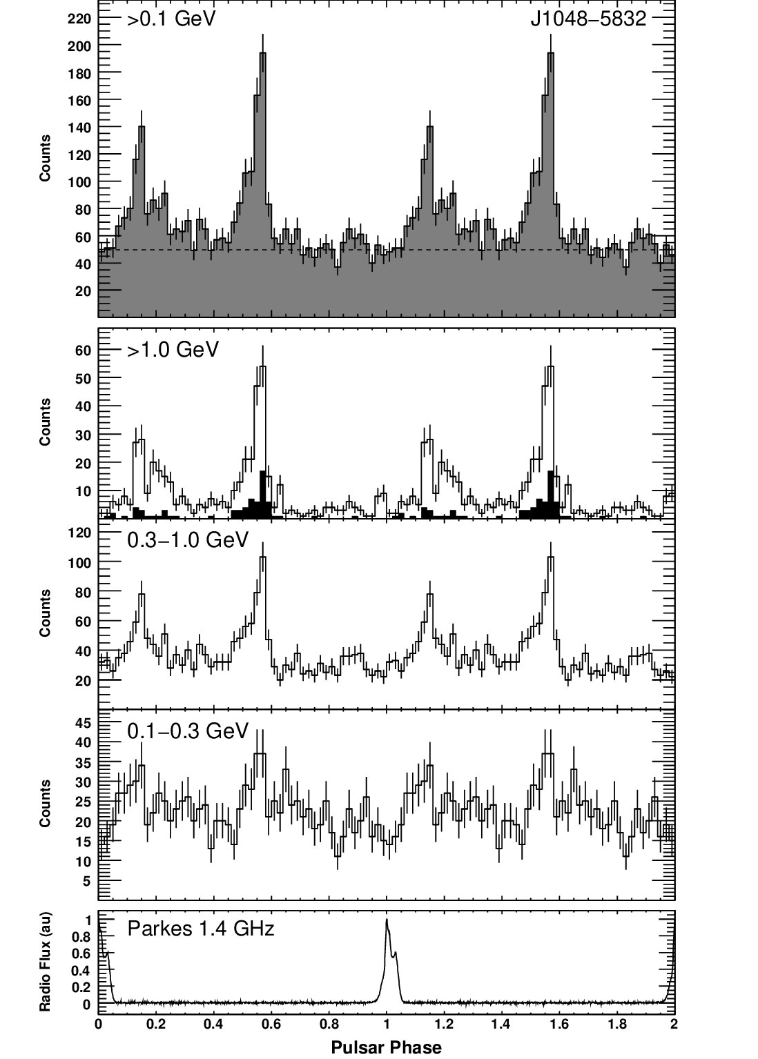 Figure 31